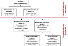Photo of Современные методы прогнозирования