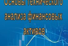 Photo of Основы технического анализа