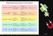 Photo of Инструменты для трейдинга опционами