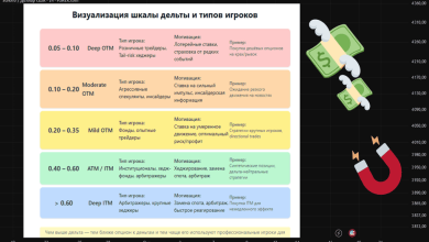 Photo of Инструменты для трейдинга опционами