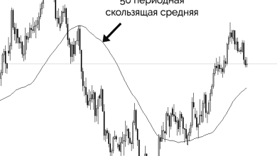 Photo of Применение скользящих средних