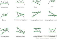 Photo of Фигуры технического анализа