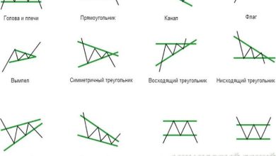 Photo of Фигуры технического анализа